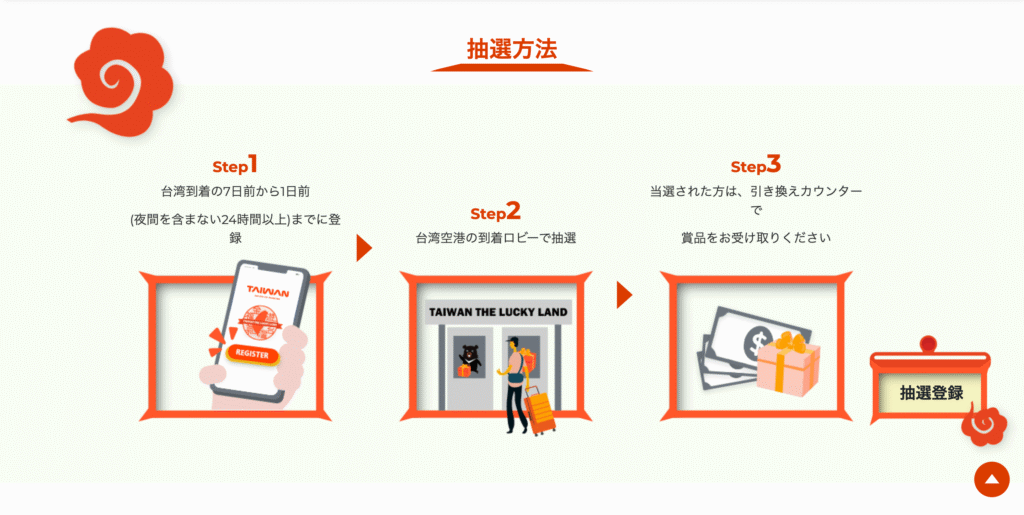 キャンペーンの登録方法と桃園空港での抽選の流れ